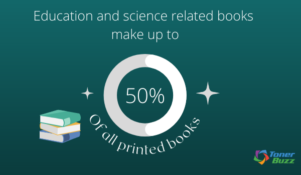 Eye-Popping Book and Reading Statistics [2023] - Toner Buzz