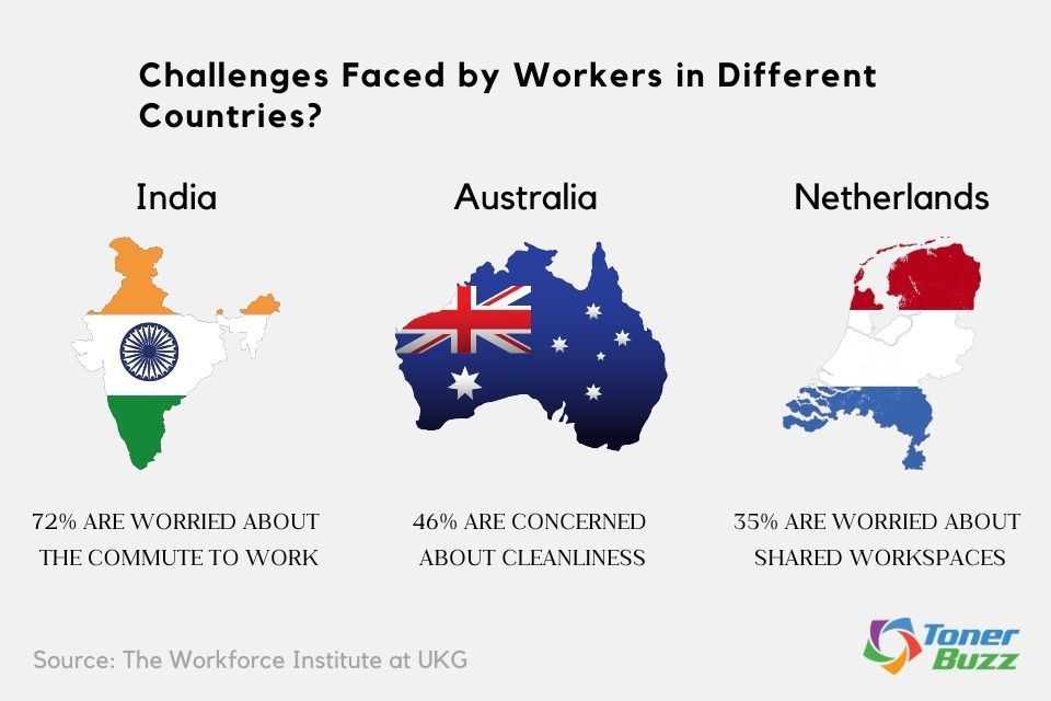 Challenges Faced by Workers in Different Countries?