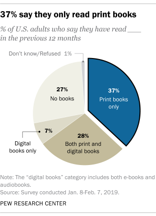  Ebook vs print book statistics 