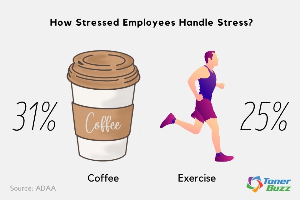 How Stressed Employees Handle Stress?