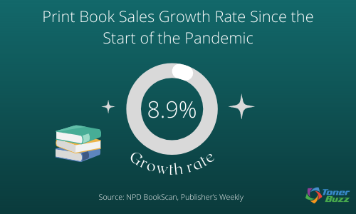Print Book Sales Growth Rate Since the Start of the Pandemic