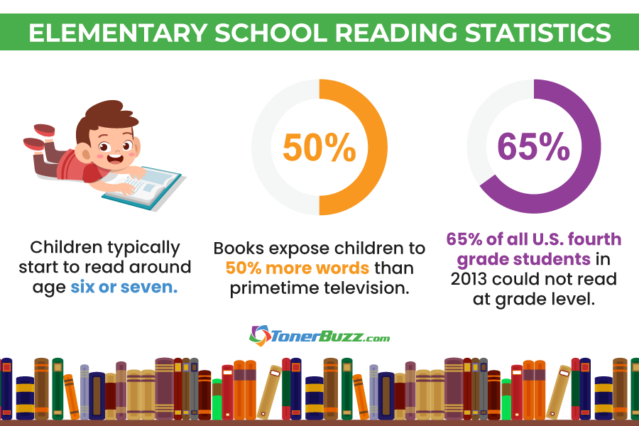 Elementary School Reading Statistics